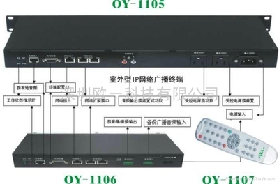 网络广播终端处理(lǐ)器 - OY-1105 - OYEAPA (中國(guó) 生产商(shāng)) - 其他(tā)通讯产品 - 通信和广播電(diàn)视设备 产品 「自助贸易」