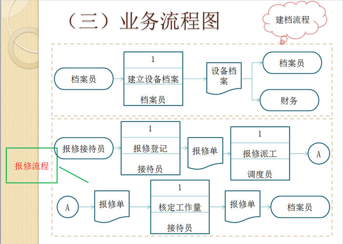 erp项目开发设计-软件定制开发-致力于全行业软件开发服務(wù)(app,小(xiǎo)程序