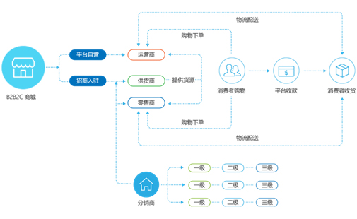 新(xīn)零售时代,企业如何实现闭环式营销-國(guó)际在線(xiàn)