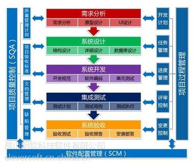 供应明软科(kē)技专业ERP软件定制