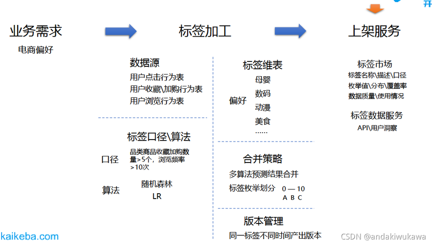 数据产品数据中台07数据资产管理(lǐ)及服務(wù)