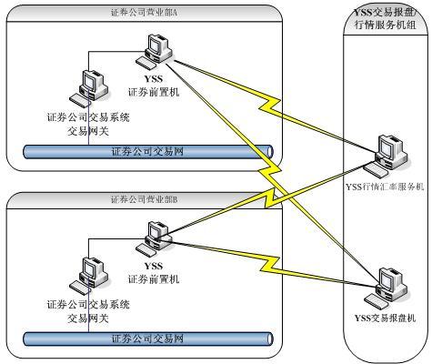 4.1.特色:境内外业務(wù)全资产一體(tǐ)化设计新(xīn)的4.