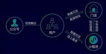 微信小(xiǎo)程序定制开发