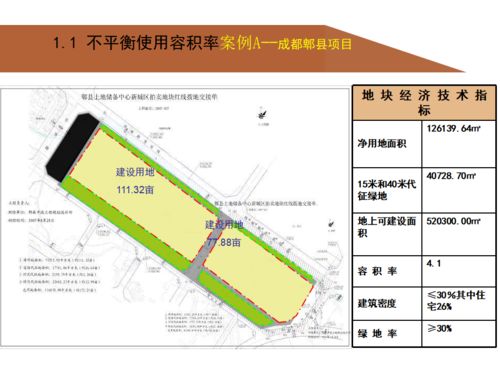 龙湖(hú) 前期产品定位总图研发