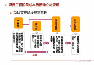 详解房地产开发流程与运营管理(lǐ)