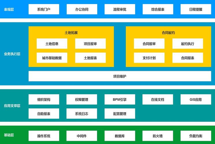 土地投资管理(lǐ)系统设计分(fēn)享