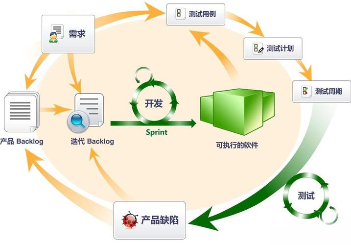 p>软件测试技术是软件开发过程中的一个重要组成部分(fēn),是贯穿整个 a