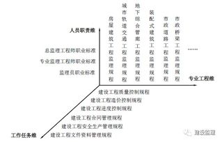 重磅发布 建设工程监理(lǐ)工作标准體(tǐ)系