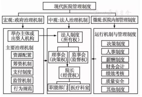 现代医院管理(lǐ)制度是一剂良方