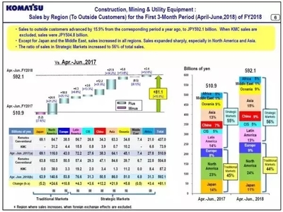 基建投资与工程机械销量持续攀升,為(wèi)何工程机械租赁却越发难做?