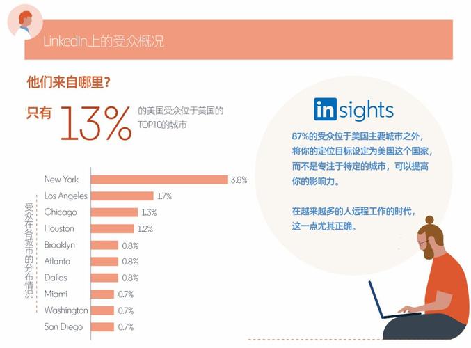 linkedin美國(guó)用(yòng)户画像精准触达b2b采購(gòu)分(fēn)散式决策者