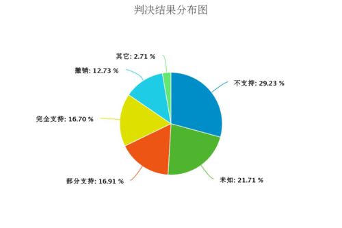 近三年河南區(qū)域房地产开发经营合同纠纷案件裁判分(fēn)析报告