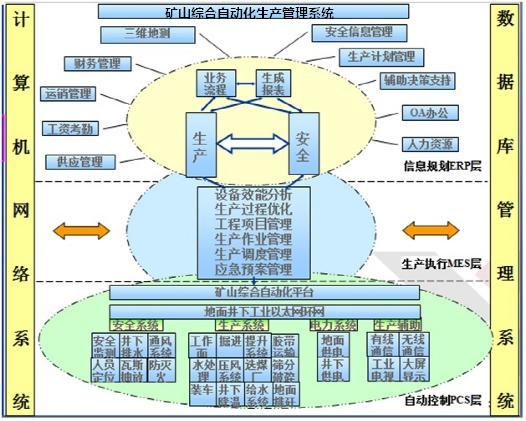 数字化工厂、智能(néng)工厂和智能(néng)制造的區(qū)别和共性