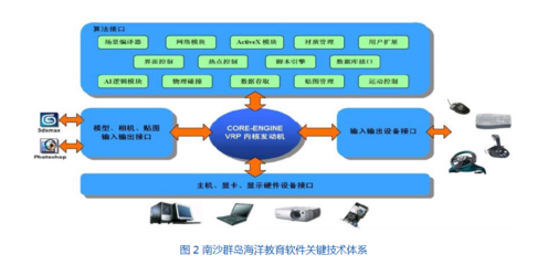 南沙群岛海洋教育软件的构建及教學(xué)应用(yòng)