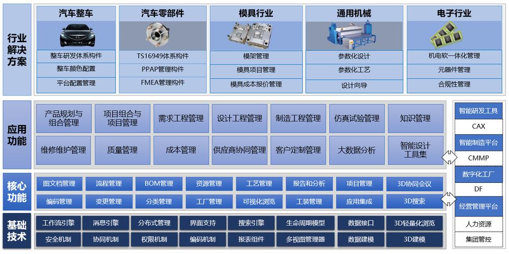 plm,plm软件,plm系统,plm实施,华天软件plm,华天plm,plm系统价格,plm