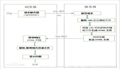 毕业设计 mysql php沿河农产品特卖网站的设计与实现 附源码201524