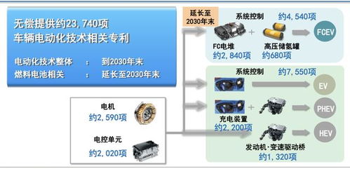 丰田電(diàn)动車(chē)為(wèi)何被看好