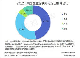 企业互联网 从CIO的新(xīn)定义来看企业互联网化