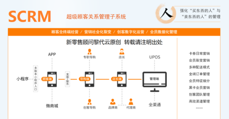 门店(diàn)社交電(diàn)商(shāng)系统,让导購(gòu)突破时间和空间的限制