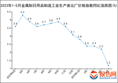 行业统计数据_中國(guó)报告大厅市场研究网m.chinabgao.com