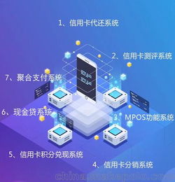 浙江现金贷系统 现金贷APP 信用(yòng)卡还款软件 APP定制开发