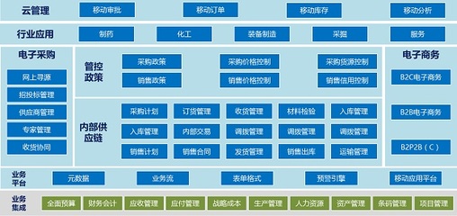 谷城财務(wù)咨询,诚佰网络,公司财務(wù)咨询范围