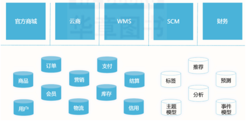 如何建设企业的基础设施和应用(yòng)體(tǐ)系来支撑企业的数智化转型?