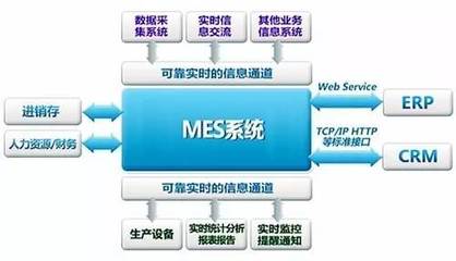 MES系统是制造企业发展的必然趋势_搜狐科(kē)技_搜狐网