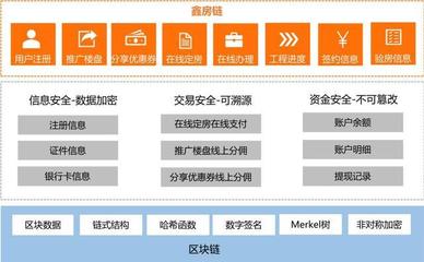 區(qū)块链迎政策利好 鑫苑科(kē)技加速赋能(néng)地产创新(xīn)