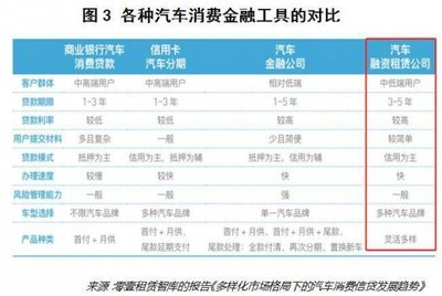 為(wèi)什么说互联网直租将引爆汽車(chē)新(xīn)零售?