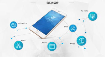 DeviceOne 跨平台APP开发平台