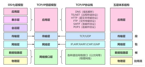 面试 操作系统与计算机网络