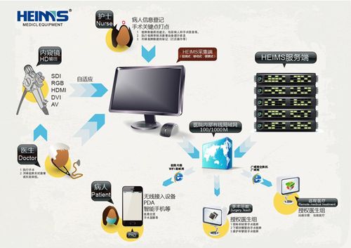 heims高清手术影像管理(lǐ)系统服務(wù)于二军大長(cháng)海医院
