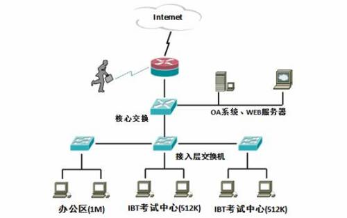 艾泰科(kē)技安全网关倾情服務(wù)教育培训机构