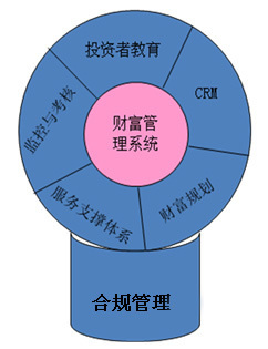 凌志(zhì)财富规划管理(lǐ)系统_最权威的软件评测与软件选型平台_软件产品网