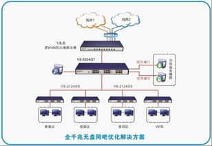 飞鱼星安全联动欧比斯网络会所解决方案