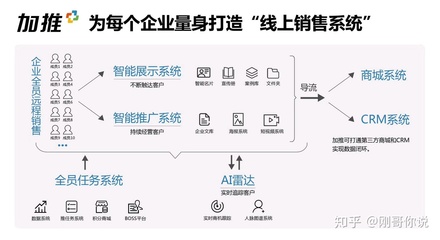 汽車(chē)行业数字化营销转型的三大趋势