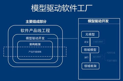 产品線(xiàn)工程软件产品線(xiàn)规模化产品开发介绍