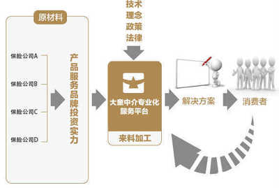 大童保险销售服務(wù)广东肇庆营业部招聘信息_公司前景_规模_待遇怎么样