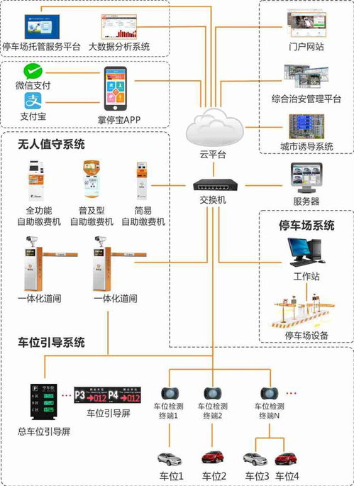 阿里 腾讯觊觎的万亿级市场 國(guó)内智慧停車(chē)企业大盘点