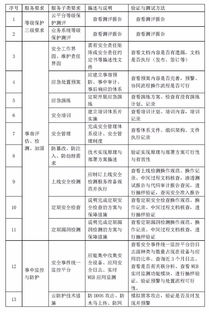 网络安全老兵座谈 云安全审计 评估 应该怎么做