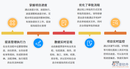 電(diàn)力工程现场管理(lǐ)软件