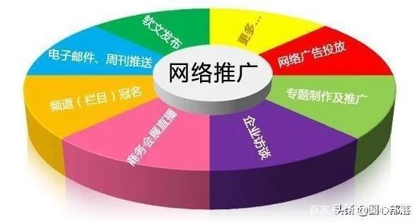 怎样有(yǒu)效地进行络推网广营销 实现企业跨越式发展