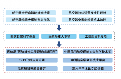 交通科(kē)學(xué)与工程學(xué)院:建设民(mín)航强國(guó)呼唤人才