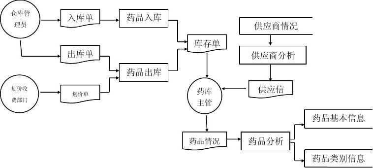 医院管理(lǐ)信息系统分(fēn)析报告1