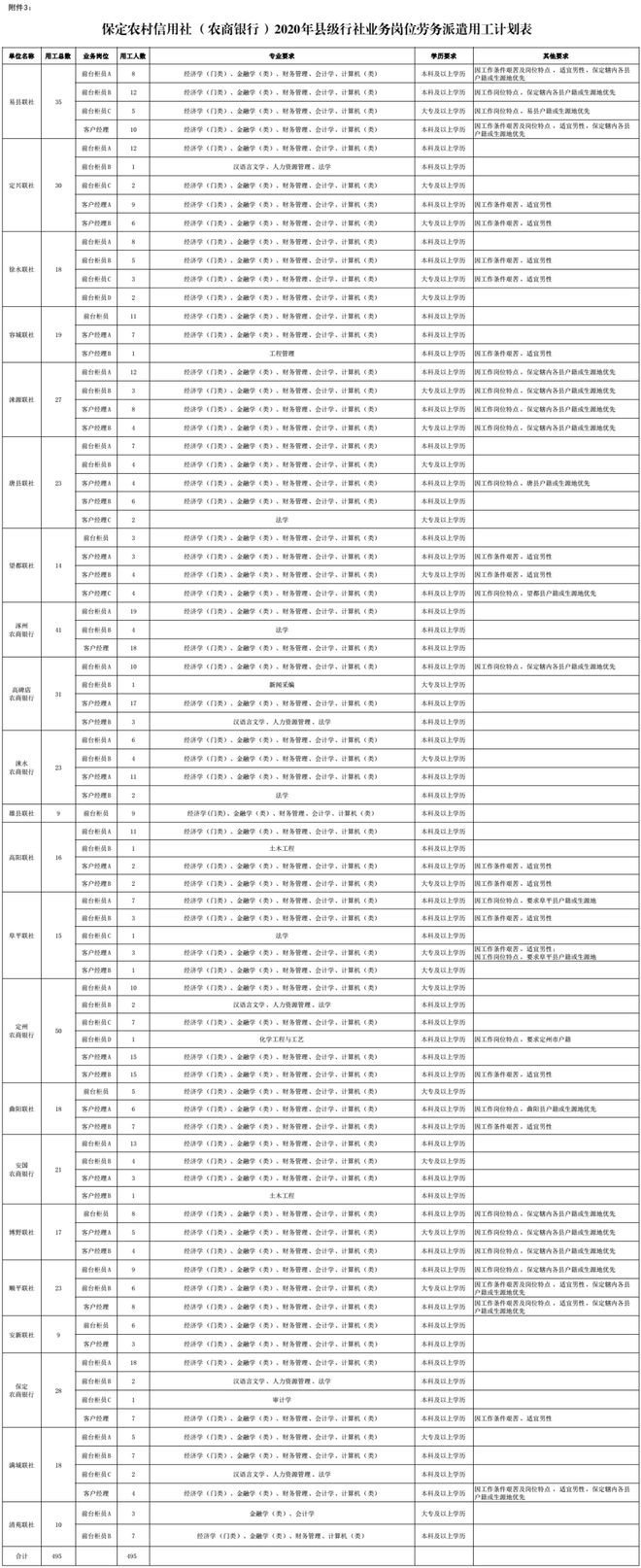 事业单位+國(guó)企!河北最新(xīn)招聘来了,岗位表→