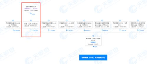 联想图像在山(shān)东成立科(kē)技新(xīn)公司,经营范围含人工智能(néng)应用(yòng)软件开发等