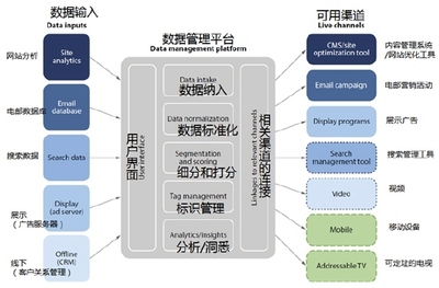 广告主是怎么样利用(yòng)DSP需求平台投放精准广告营销的呢(ne)?-广告投放-华企學(xué)院-华企商(shāng)城