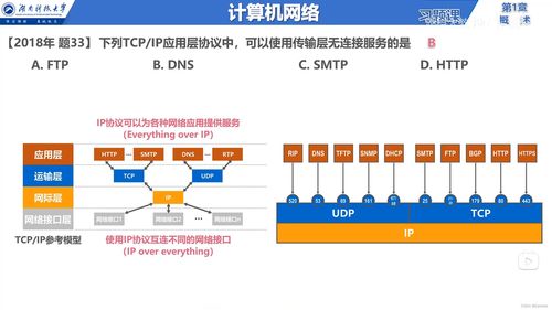 说在前面 信息服務(wù) 因特网 ISP RFC技术文(wén)档 边缘与核心 交换方式 定义与分(fēn)类 网络性能(néng)指标 计算机网络體(tǐ)系结构 章节小(xiǎo)结