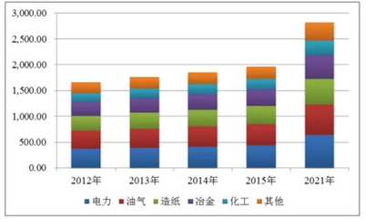 2018年全球及國(guó)内水处理(lǐ)药剂市场发展情况分(fēn)析与预测